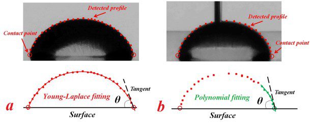 Polynomial-fitting